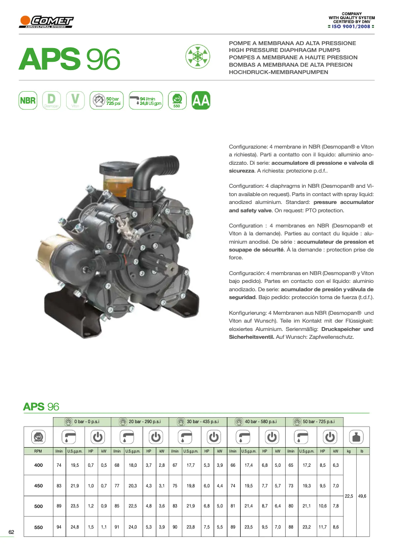 Página 1 del manual Ficha técnica Comet APS 96