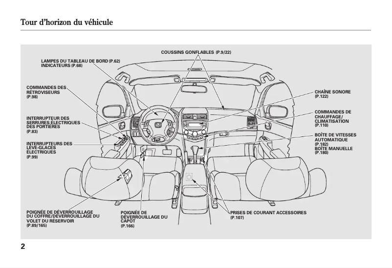 Page 1 de la notice Manuel utilisateur Honda Accord (2004)