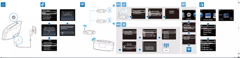 Page n°1 - Manuel utilisateur Philips Streamium NP3300