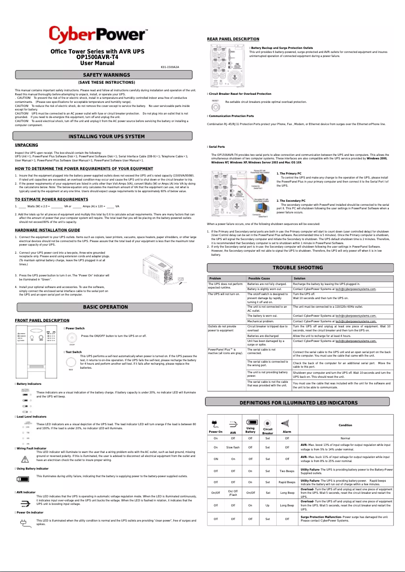 Page 1 of the manual User Manual CyberPower OP1500