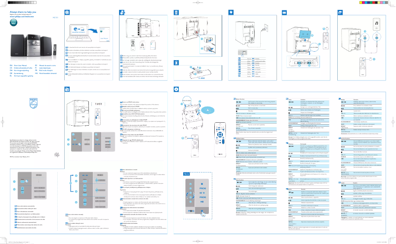 Page 1 de la notice Manuel utilisateur Philips MC151