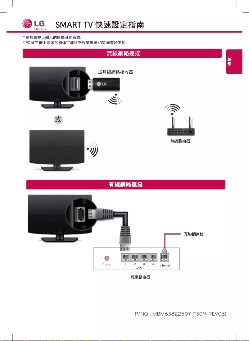 Page 1 de la notice Guide de démarrage rapide LG 65LA9650