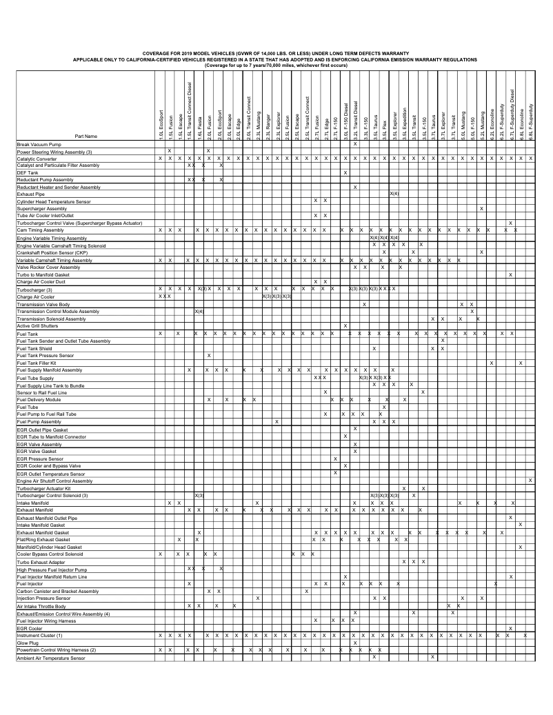 Page 1 de la notice Informations de garantie Ford F-250 (2019)