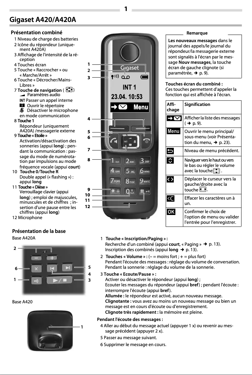 Página 1 del manual Manual de usuario Gigaset A420