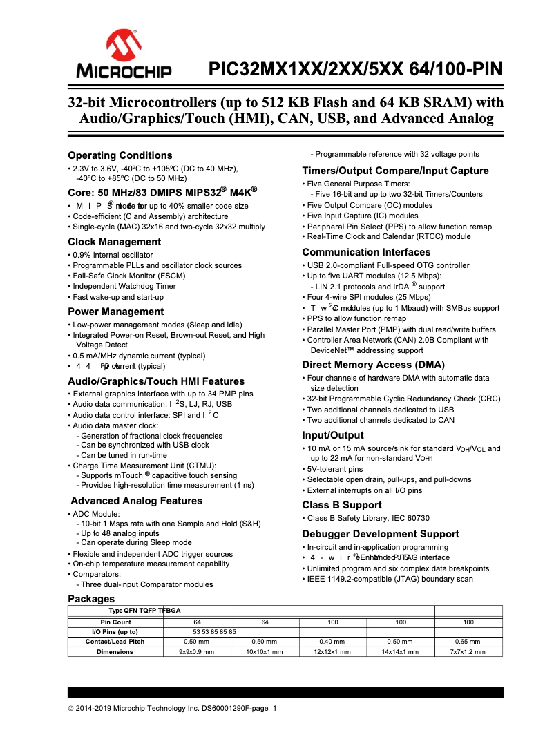 Page 1 de la notice Fiche technique Microchip PIC32MX530F128H