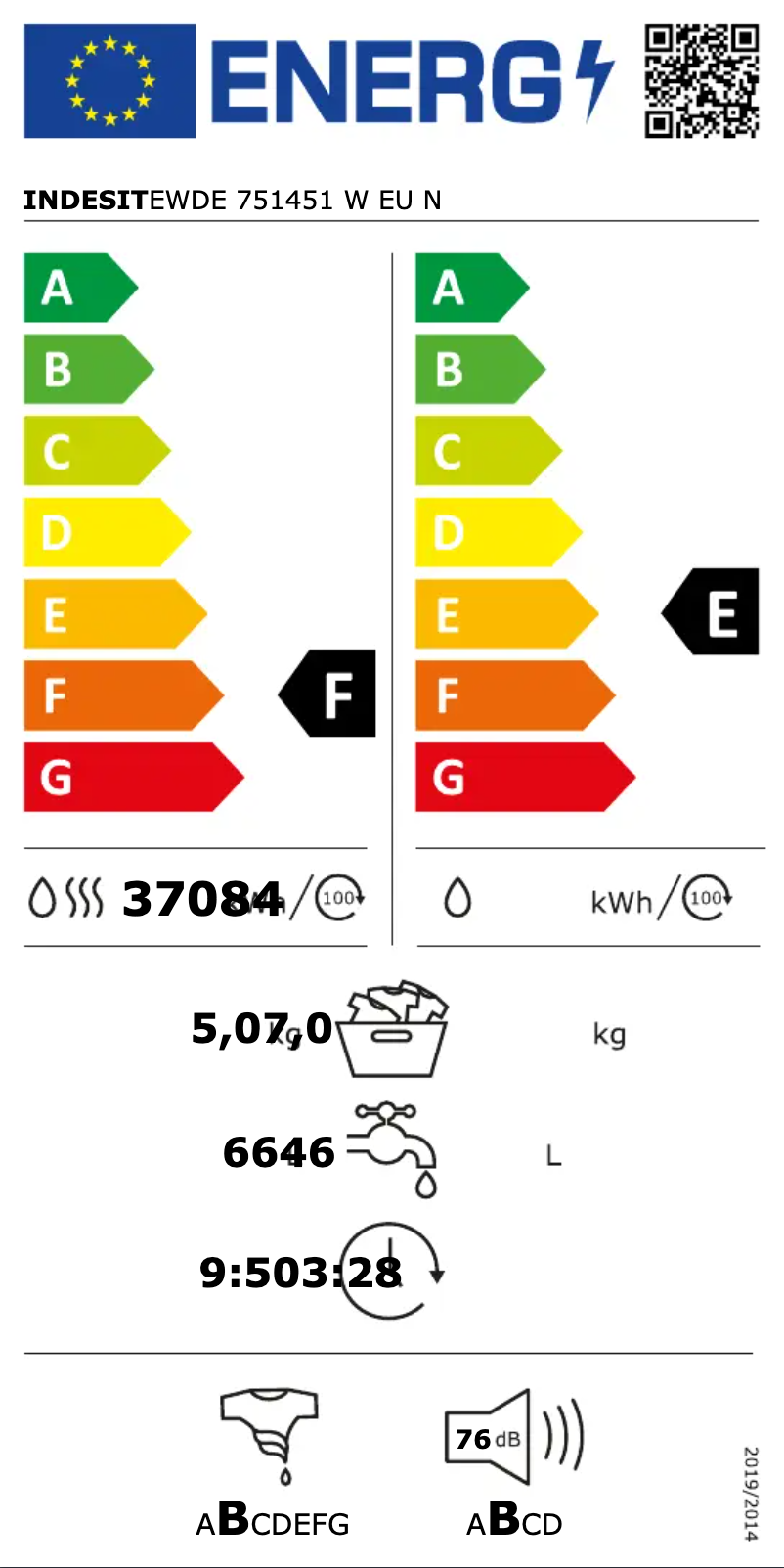 Página 1 del manual Etiqueta energética Indesit EWDE 751451 W EU N