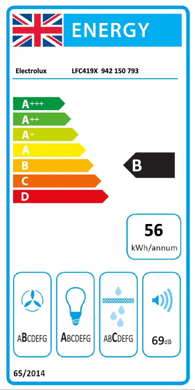 Página 1 del manual Etiqueta energética Electrolux LFC419X