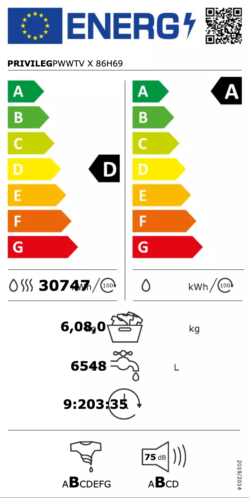 Página 1 del manual Etiqueta energética Privileg PWWTV X 86H69