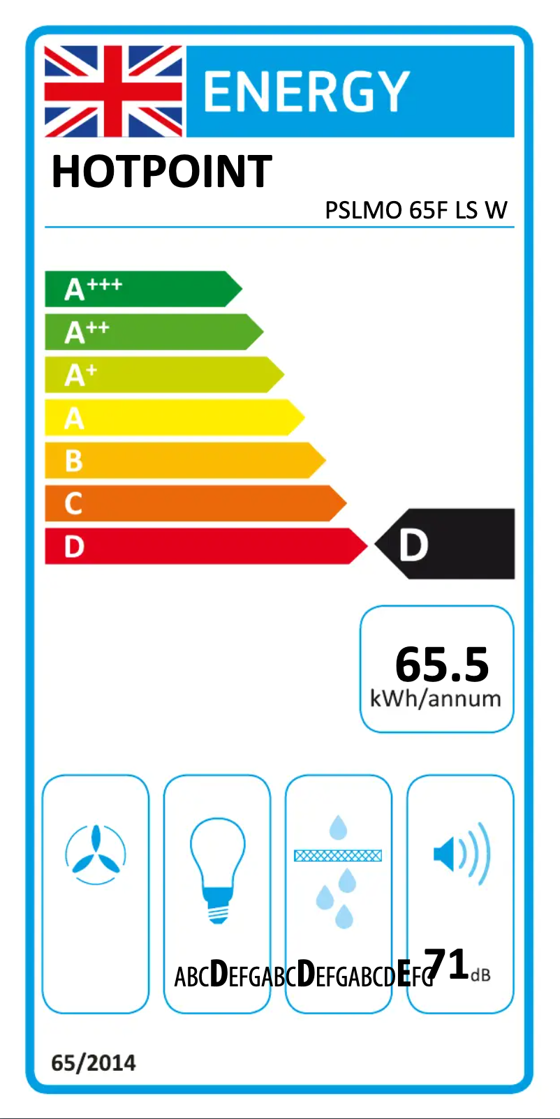 Página 1 del manual Etiqueta energética Hotpoint PSLMO 65F LS W