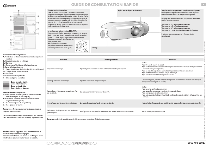 Page 1 de la notice Manuel utilisateur Bauknecht KGI 1182