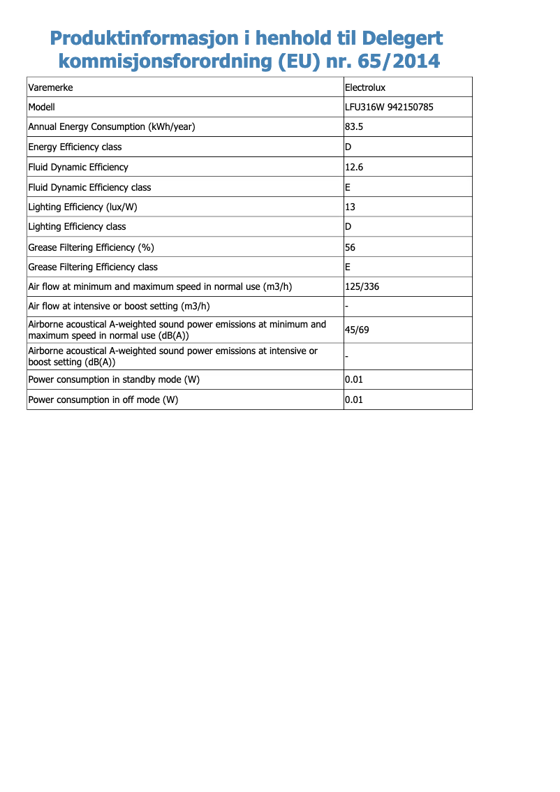 Page 1 de la notice Fiche technique Electrolux LFU316W
