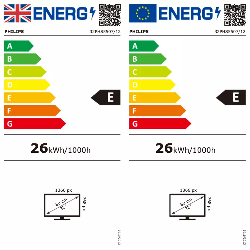 Page 1 of the manual Energy Label Philips 32PHS5507