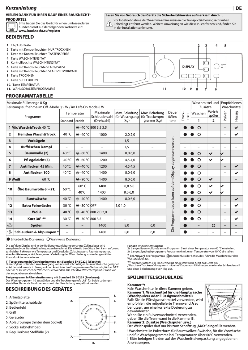 Page 1 of the manual Instruction Manual Bauknecht WT 86G4 DE