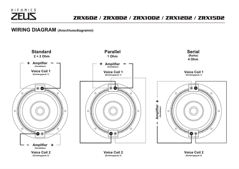 Image de la première page du manuel de l'appareil Zeus ZRX6D2