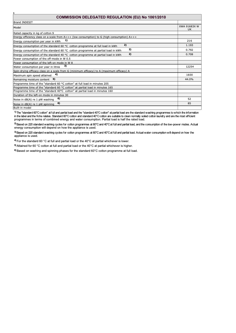 Página 1 del manual Manual de usuario Indesit XWA 91683X W UK