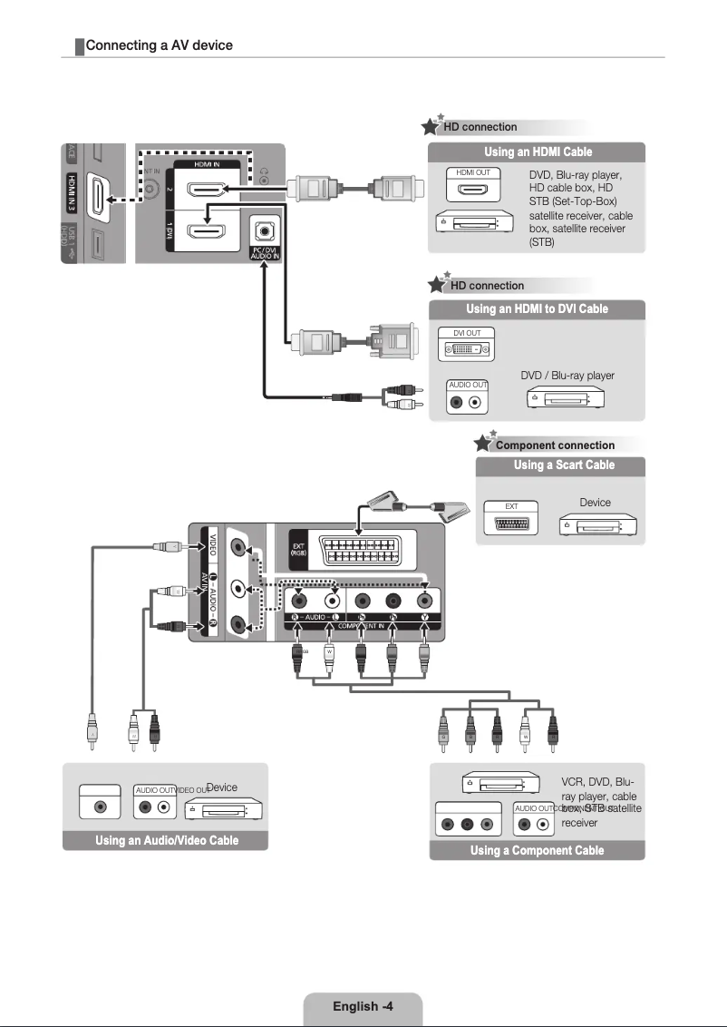 Página 1 del manual Guía de instalación Samsung LE40C530F1W