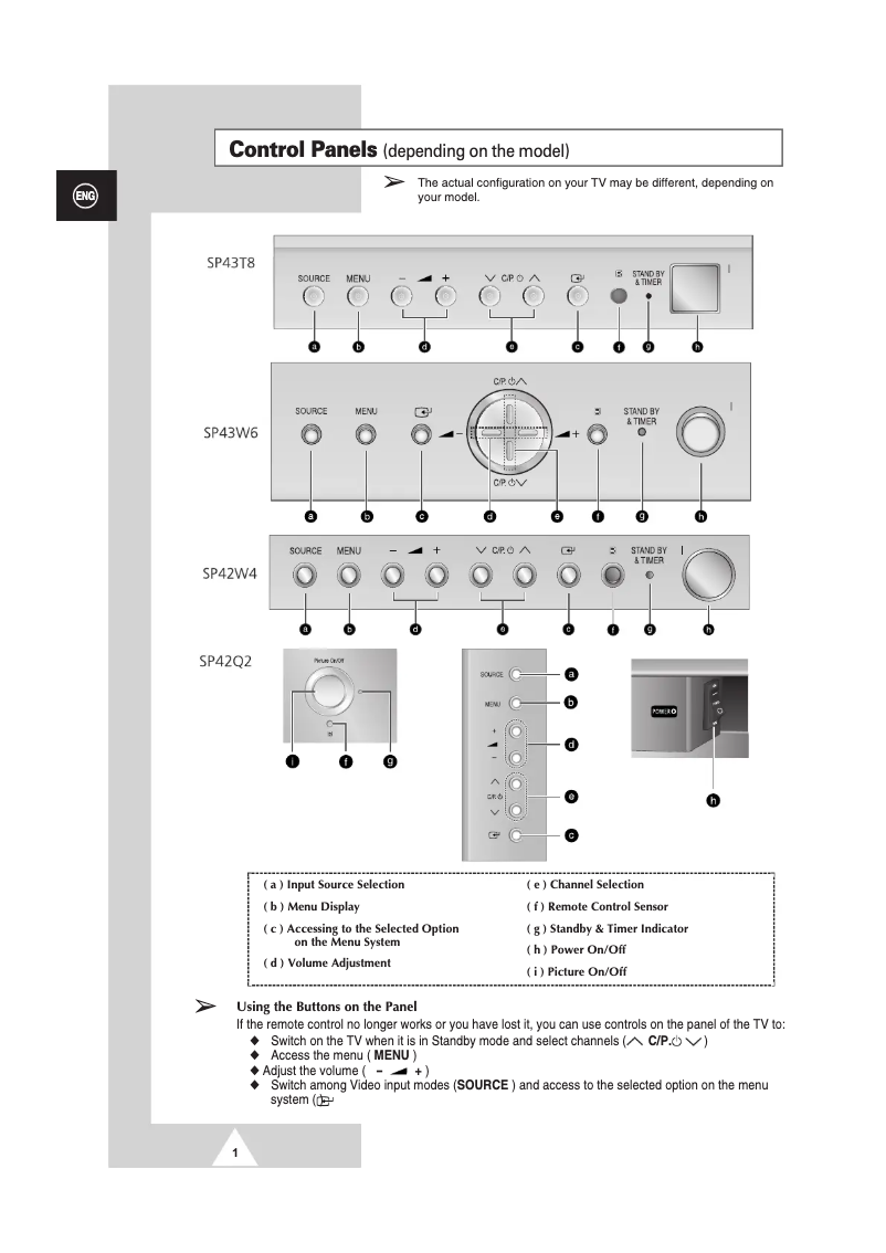 Page 1 de la notice Guide de démarrage rapide Samsung SP-42W4HL