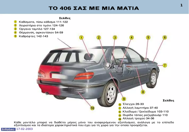 Página 1 del manual Manual de usuario Peugeot 406 Break (2003)