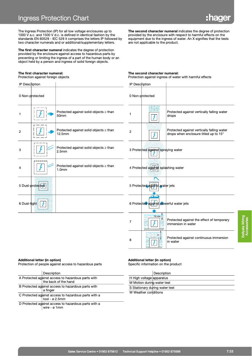 Page 1 de la notice Manuel utilisateur Hager VML012
