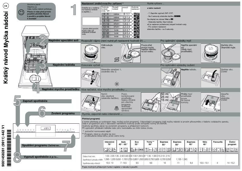 Page 1 de la notice Guide de démarrage rapide Bosch SPI4HMS61E