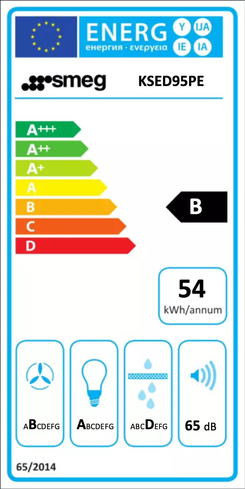 Página 1 del manual Etiqueta energética Smeg KSED95PE