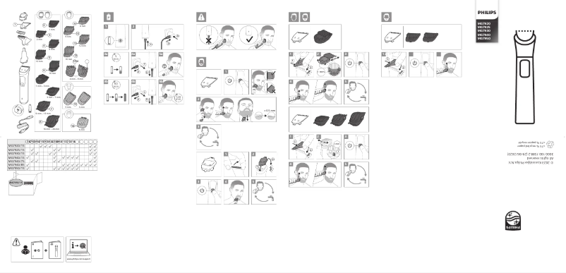 Página 1 del manual Manual de usuario Philips MG7930