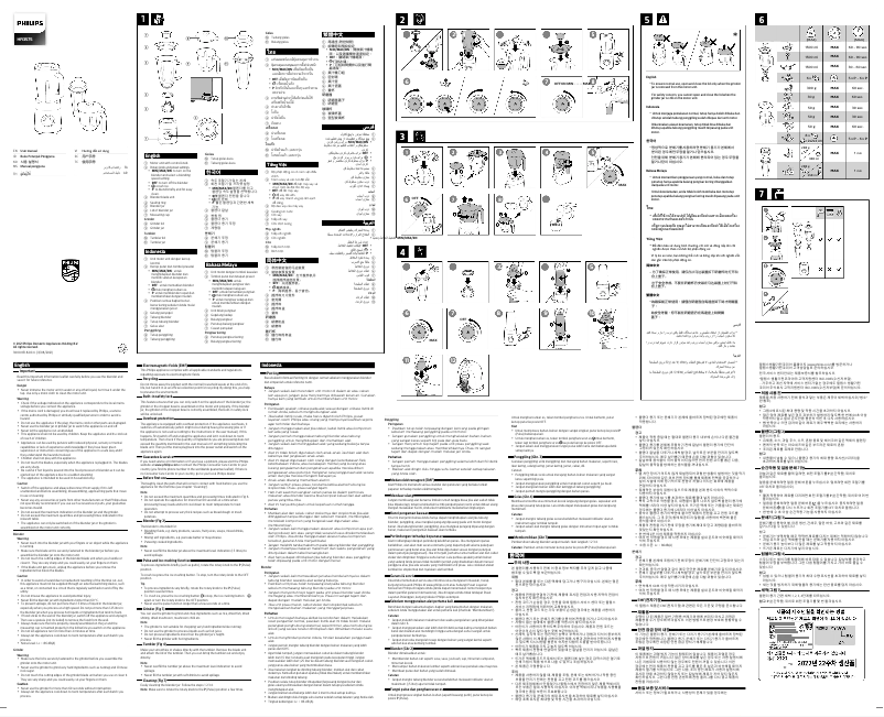 Page 1 de la notice Manuel utilisateur Philips HR3575