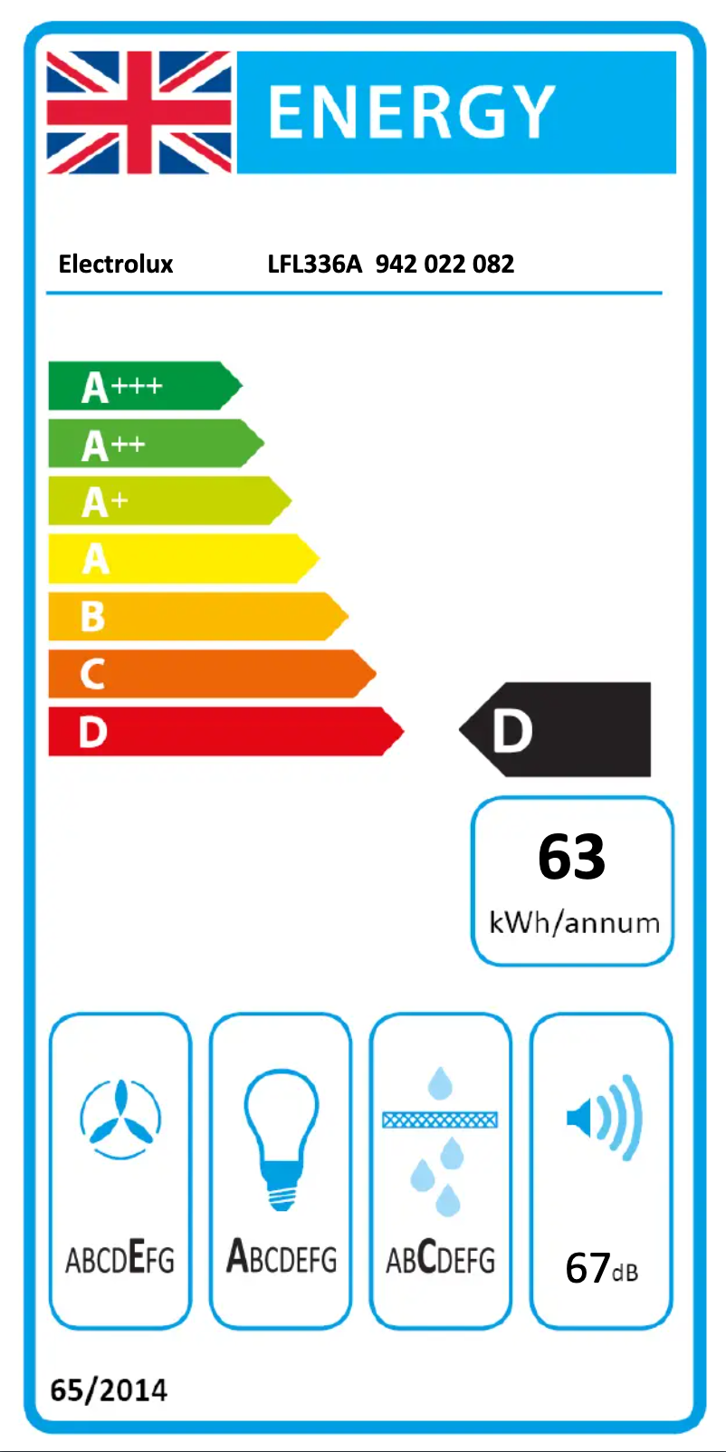 Página 1 del manual Etiqueta energética Electrolux LFL336A