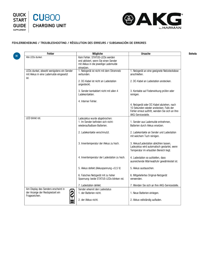 Page 1 de la notice Manuel utilisateur AKG CU800