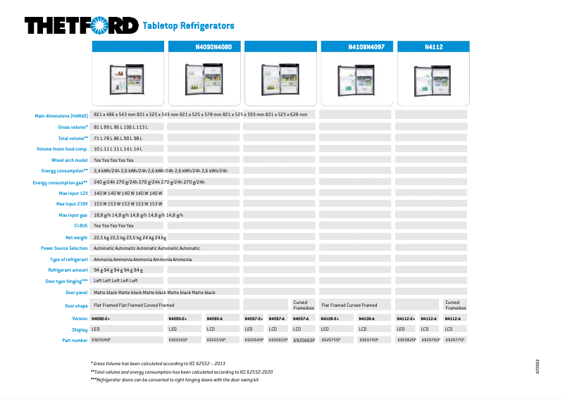 Page 1 de la notice Brochure Thetford N3112E