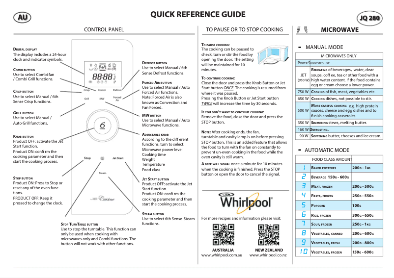 Página 1 del manual Ficha técnica Whirlpool JQ 280