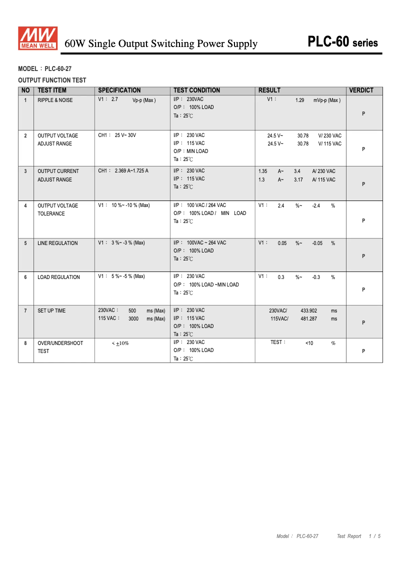 Page 1 de la notice Fiche technique Mean Well PLC-60-27