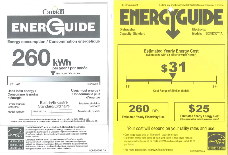 Página 1 del manual Etiqueta energética Electrolux EI24ID30QB
