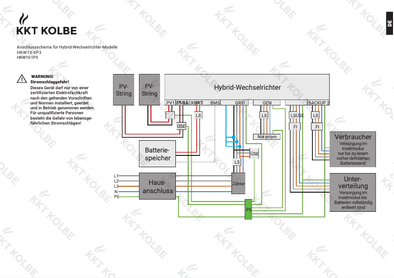 Page 1 of the manual Wiring Diagram KKT Kolbe POWERSET35