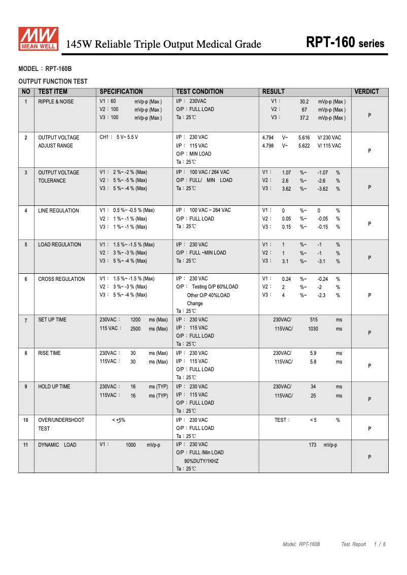 Página 1 del manual Ficha técnica Mean Well RPT-160B