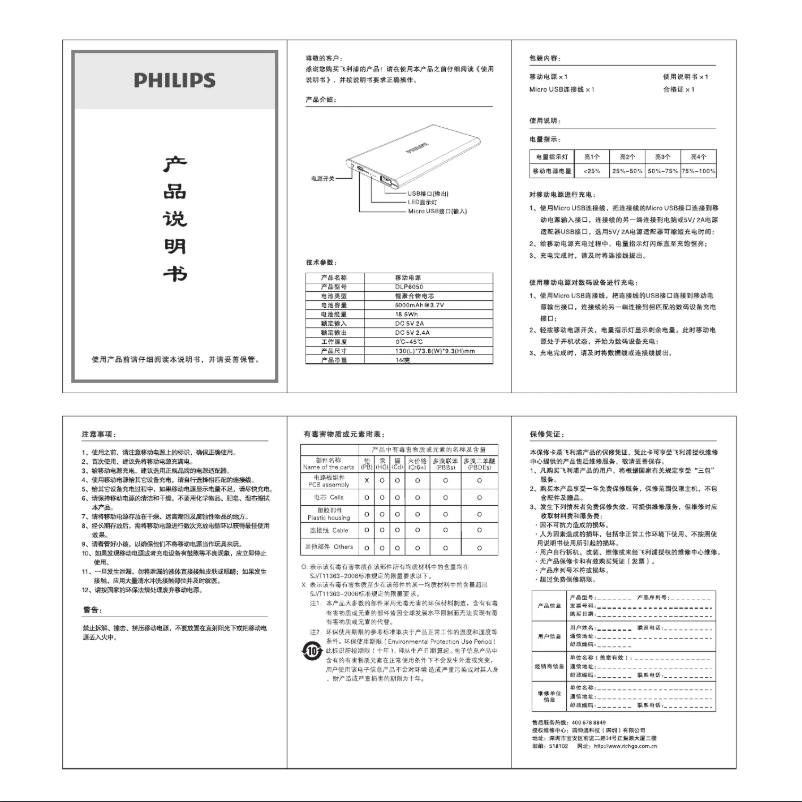 Page 1 of the manual User Manual Philips DLP6050