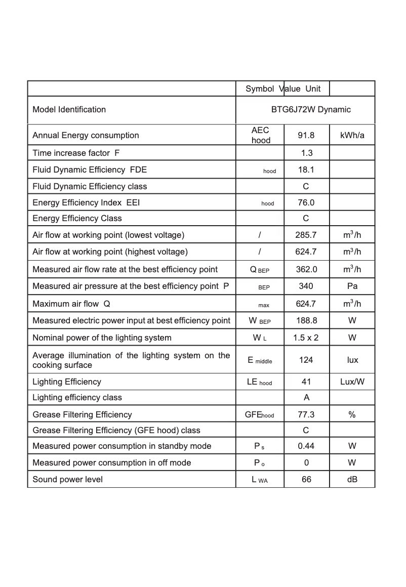 Página 1 del manual Ficha técnica VOX BTG6J72W Dynamic
