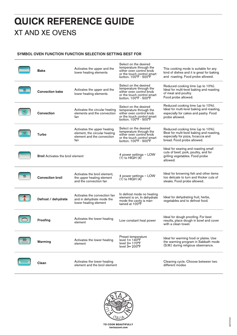 Page 1 de la notice Fiche technique Bertazzoni PROFS30XT