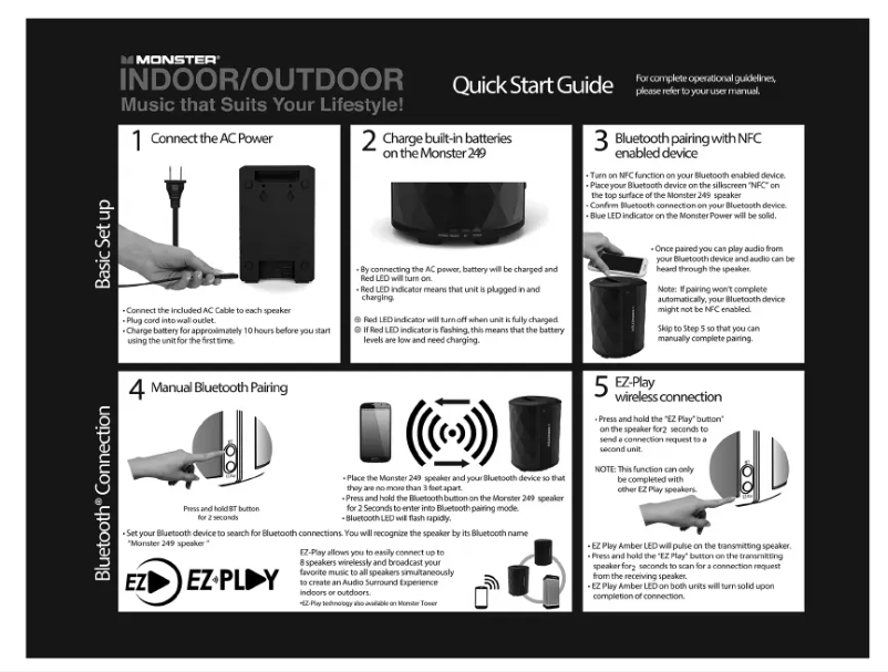 Página 1 del manual Guía de inicio rápido Monster BTW249