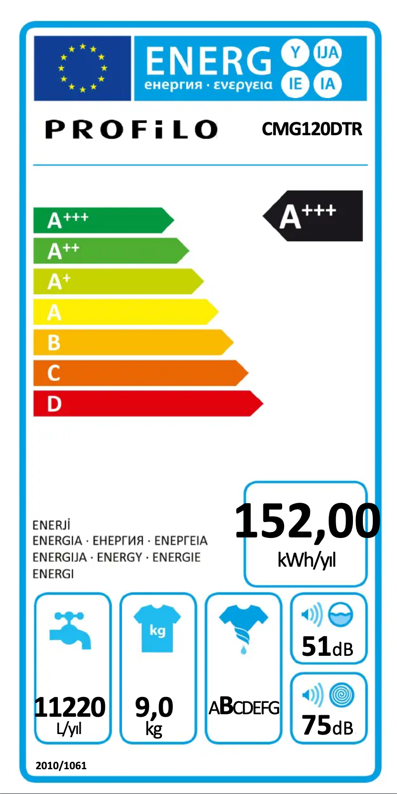 Page 1 of the manual User Manual Profilo CMG120DTR