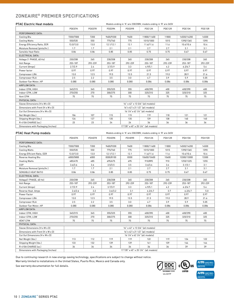 Page 1 de la notice Fiche technique Friedrich PDE12K3SG