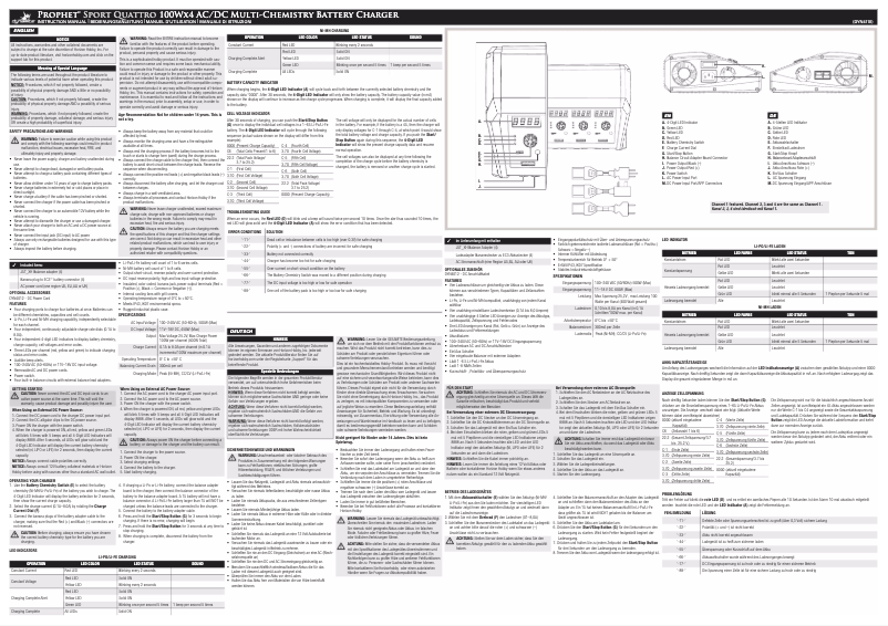 Page 1 de la notice Manuel utilisateur Horizon DYN4110