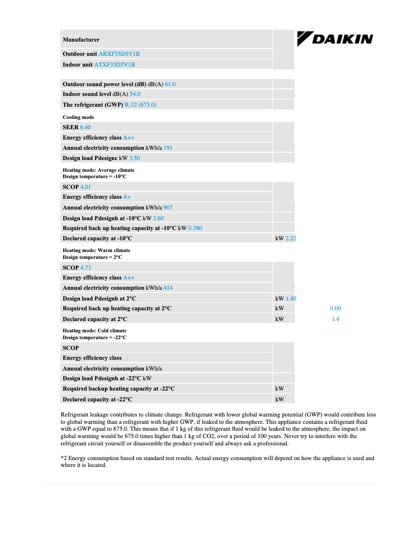 Página 1 del manual Ficha técnica Daikin ATXF35D5V1B