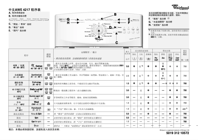 Página 1 del manual Manual de usuario Whirlpool AWE 4217