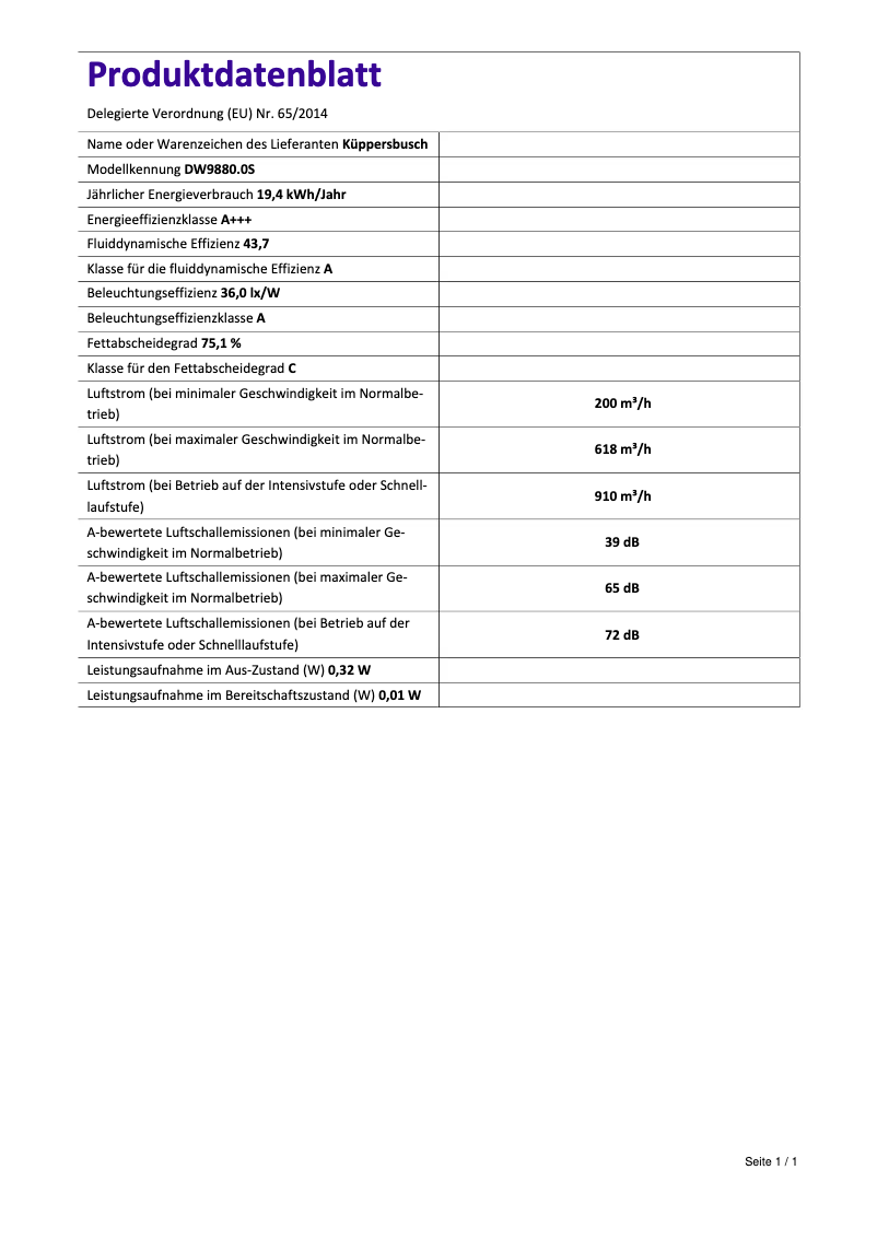 Page 1 de la notice Label énergétique Küppersbusch DW9880.0S