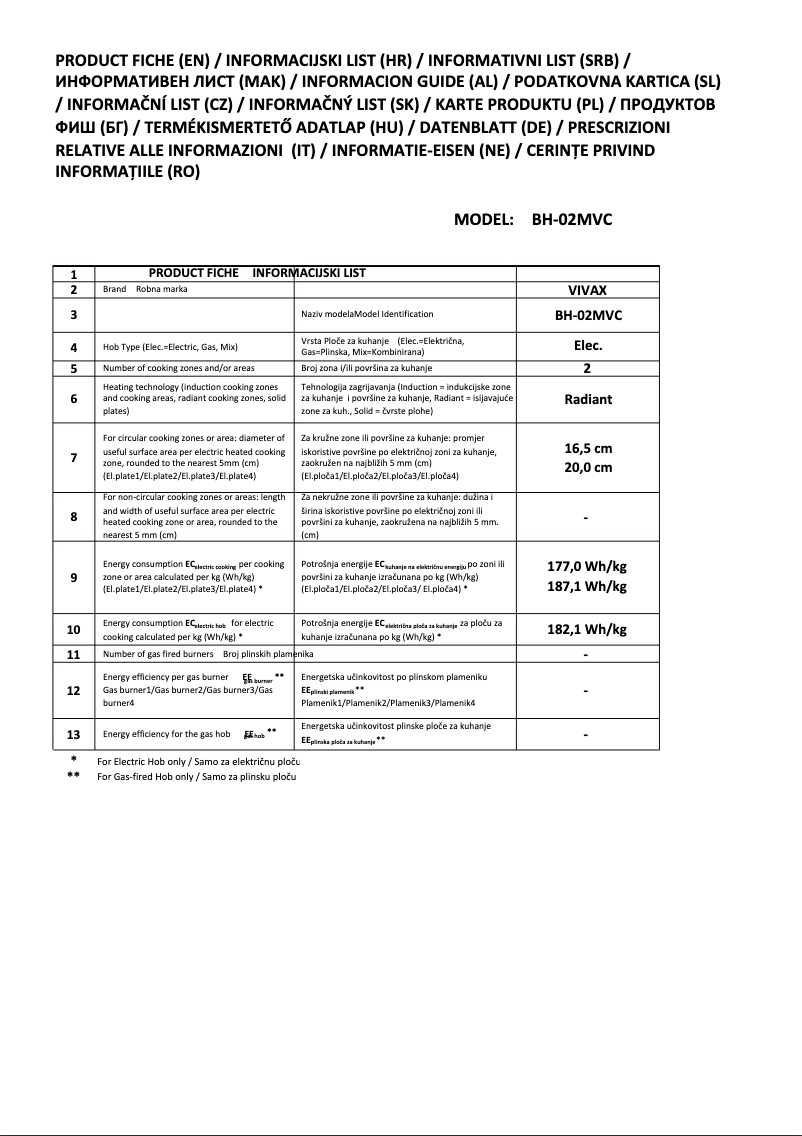 Page 1 de la notice Fiche technique Vivax BH-02MVC