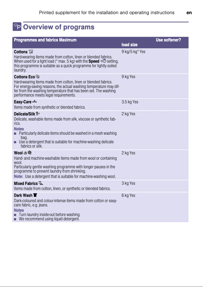 Page 1 de la notice Manuel utilisateur Siemens WM14T69XZA