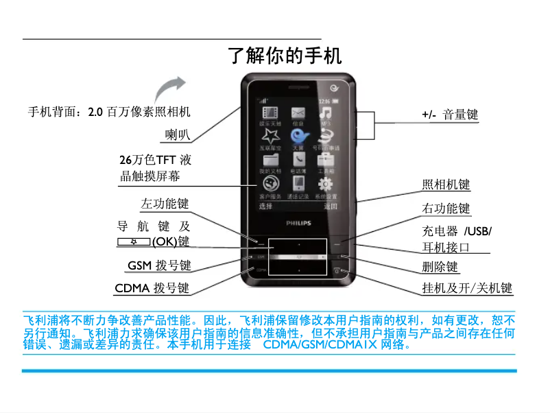 Image de la première page du manuel de l'appareil CTC700