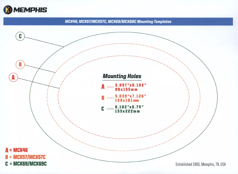 Page 1 de la notice Manuel utilisateur Memphis Audio MCX57C