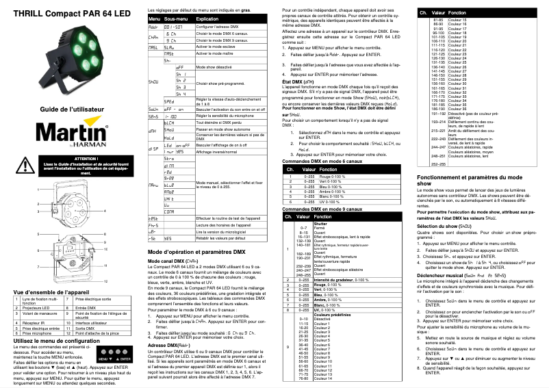 Página 1 del manual Manual de usuario Martin THRILL Compact PAR 64 LED